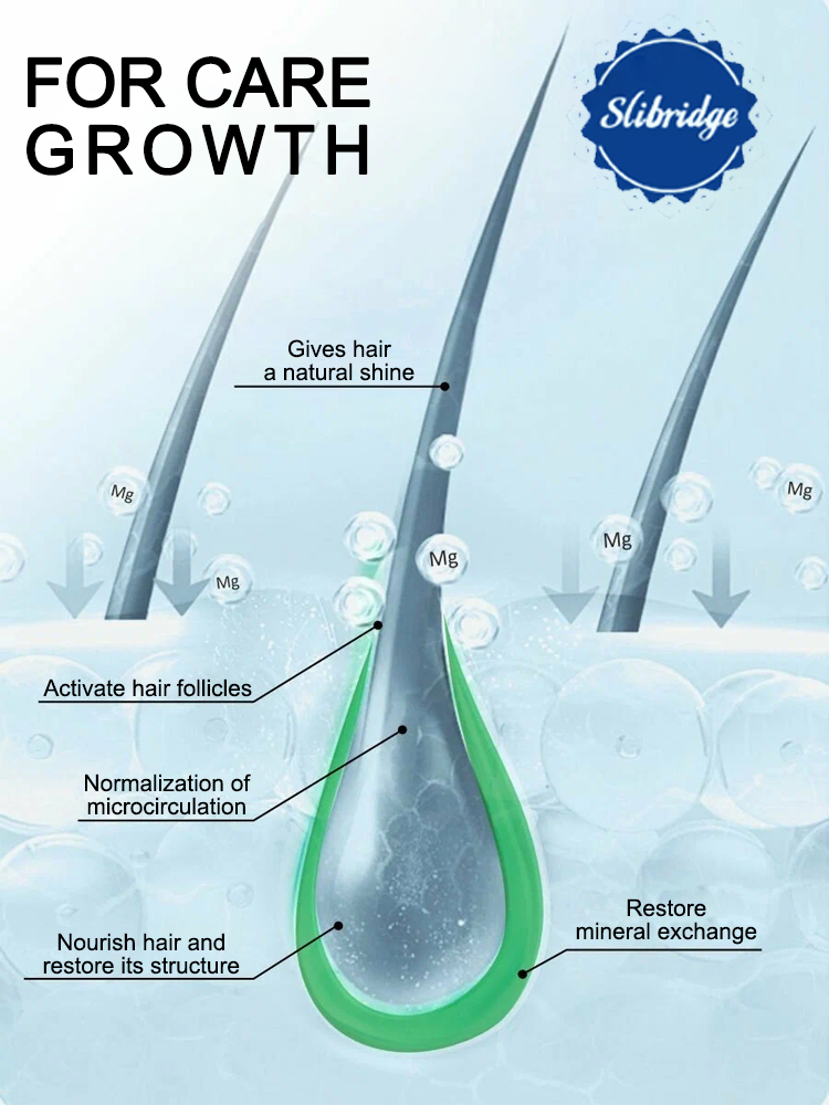 New formula for 2026, say good - Hair Care For Hair Fall recension och pris